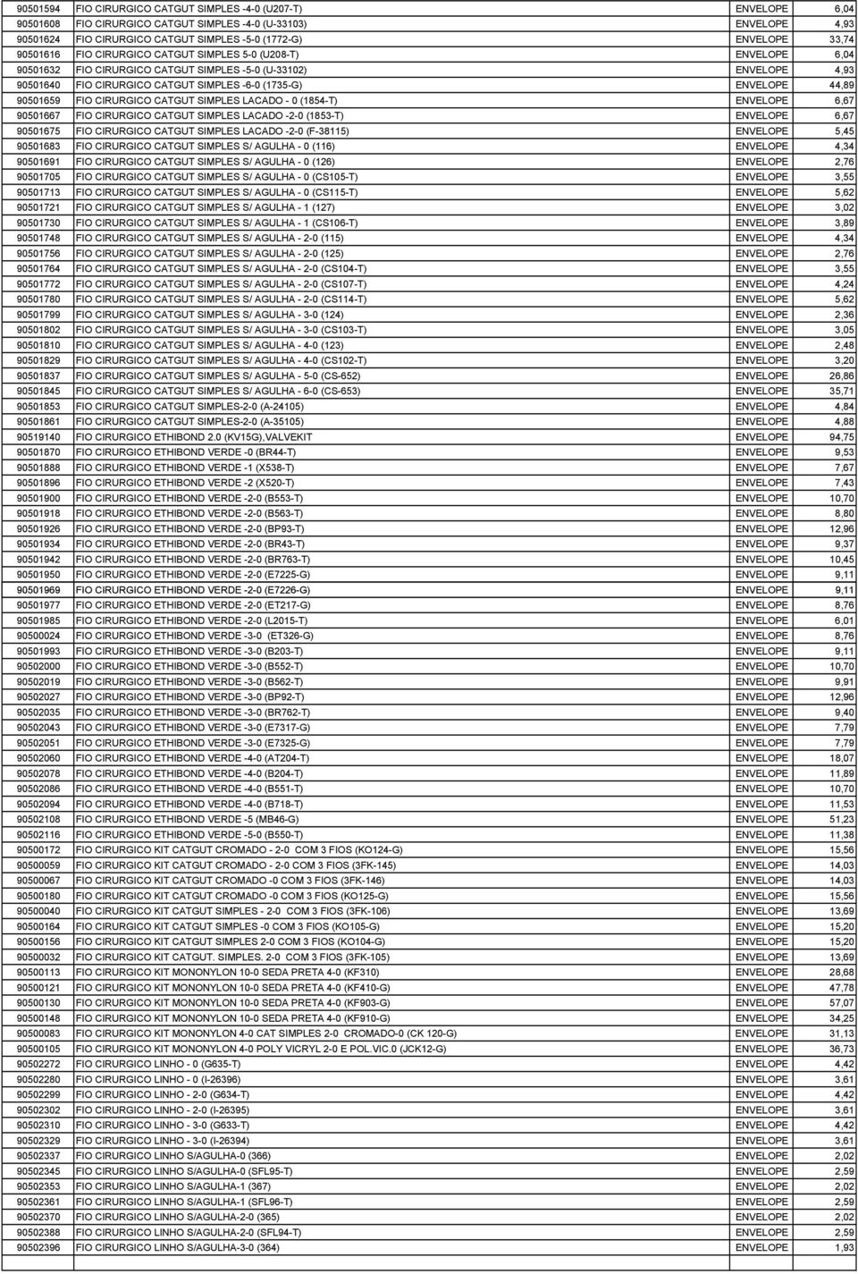 90501659 FIO CIRURGICO CATGUT SIMPLES LACADO - 0 (1854-T) ENVELOPE 6,67 90501667 FIO CIRURGICO CATGUT SIMPLES LACADO -2-0 (1853-T) ENVELOPE 6,67 90501675 FIO CIRURGICO CATGUT SIMPLES LACADO -2-0