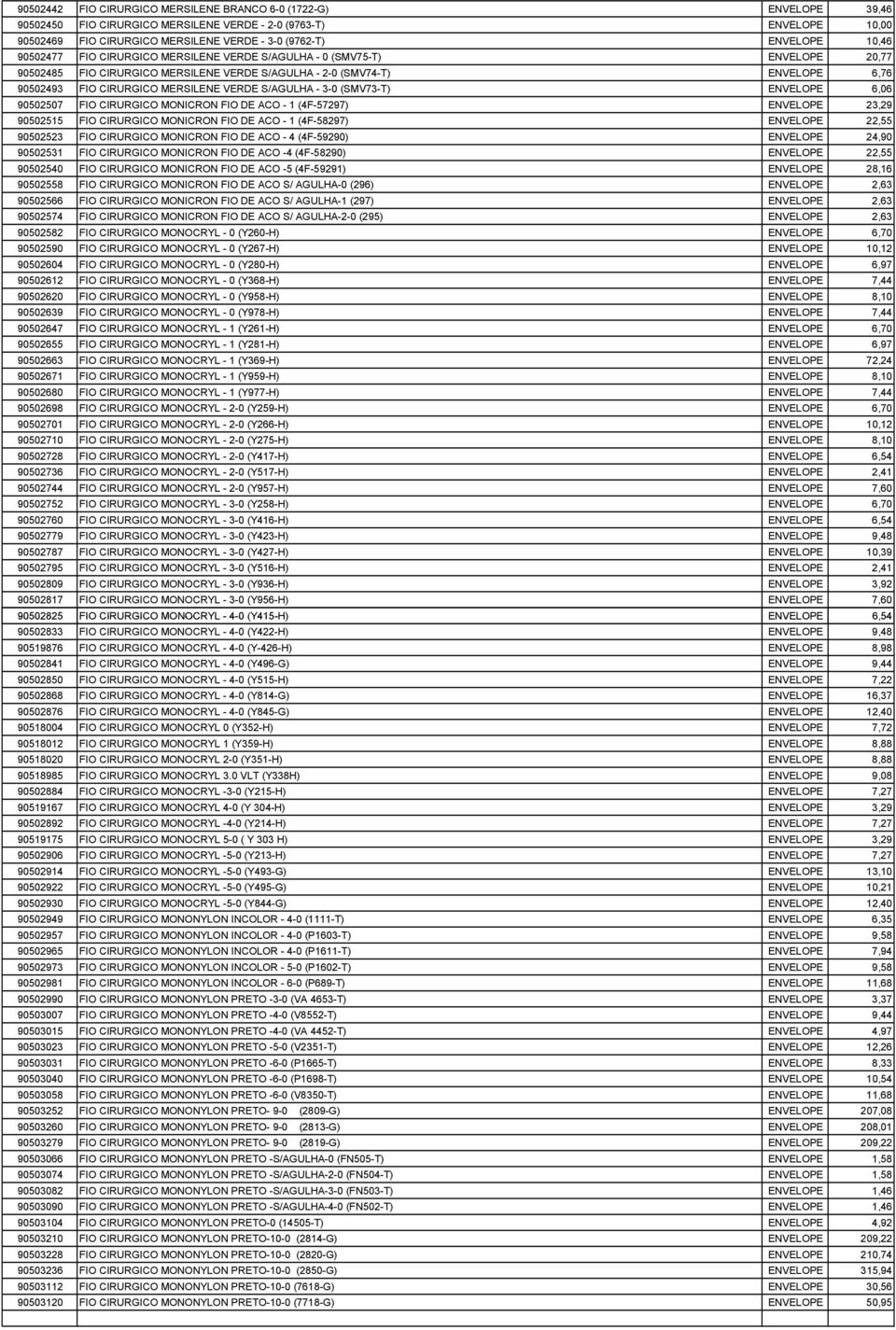 S/AGULHA - 3-0 (SMV73-T) ENVELOPE 6,06 90502507 FIO CIRURGICO MONICRON FIO DE ACO - 1 (4F-57297) ENVELOPE 23,29 90502515 FIO CIRURGICO MONICRON FIO DE ACO - 1 (4F-58297) ENVELOPE 22,55 90502523 FIO