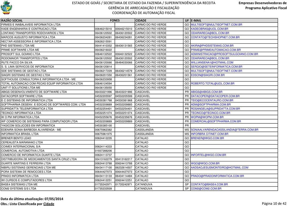 COM.BR PRIME SOFTWARE LTDA ME 06436216022 CARMO DO RIO VERDE GO PRIME@PRIMEAUTOMACAO.COM.BR PROSOFT SUL GOIANO LTDA 00646132522 00646132522 CARMO DO RIO VERDE GO ADMINISTRACAO@PROSOFTSULGOIANO.COM.BR RODOMAIOR TRANSPORTES LTDA 06436120502 06436120502 CARMO DO RIO VERDE GO ODAIRARECA@BOL.