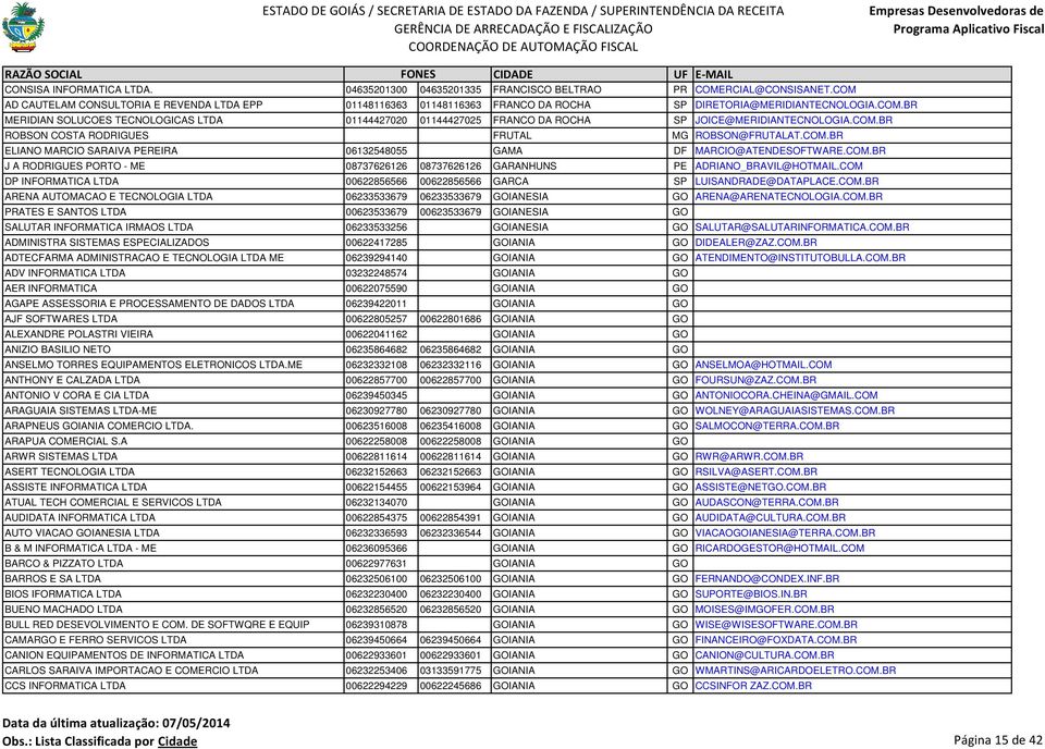 COM.BR ROBSON COSTA RODRIGUES FRUTAL MG ROBSON@FRUTALAT.COM.BR ELIANO MARCIO SARAIVA PEREIRA 06132548055 GAMA DF MARCIO@ATENDESOFTWARE.COM.BR J A RODRIGUES PORTO - ME 08737626126 08737626126 GARANHUNS PE ADRIANO_BRAVIL@HOTMAIL.