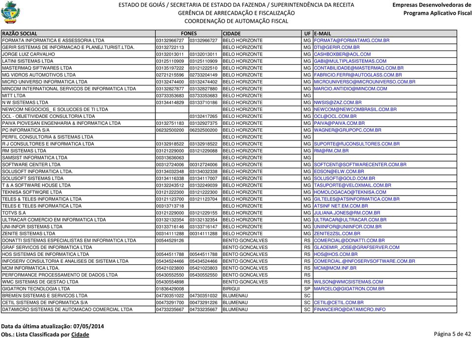 FERRI@AUTOGLASS.COM.BR MICRO UNIVERSO INFORMATICA LTDA 03132474400 03132474402 BELO HORIZONTE MG MICROUNIVERSO@MICROUNIVERSO.COM.BR MINCOM INTERNATIONAL SERVICOS DE INFORMATICA LTDA 03132827877 03132827880 BELO HORIZONTE MG MARCIO.
