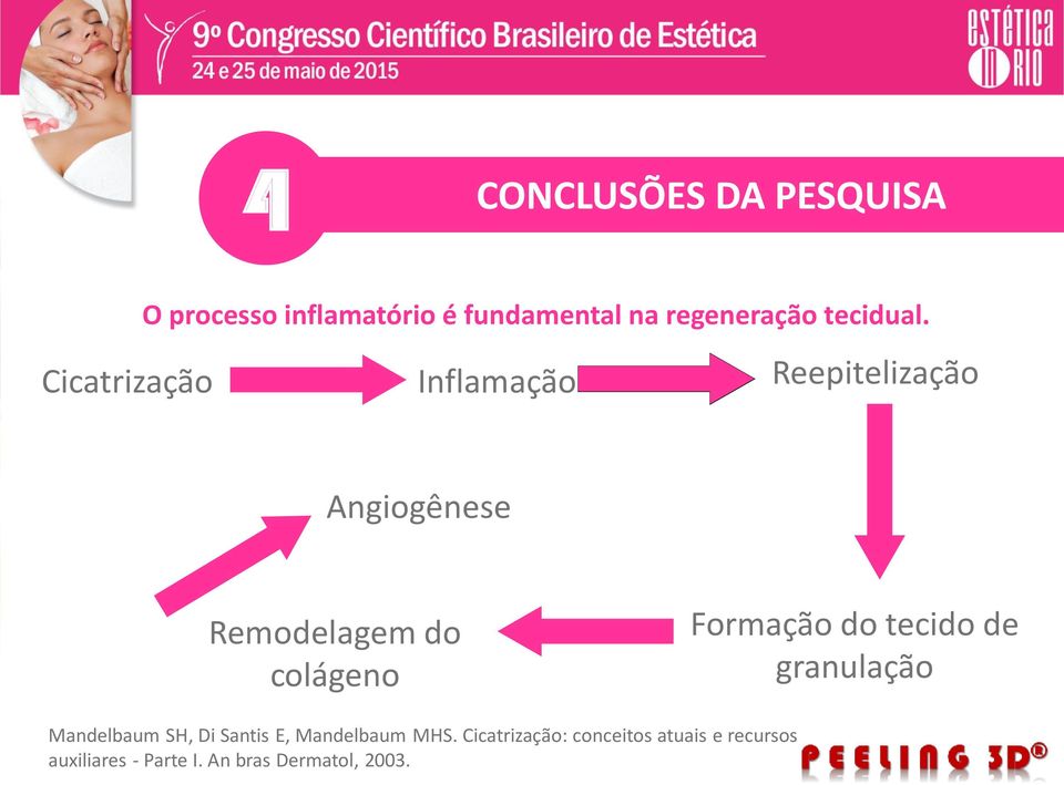 Cicatrização Inflamação Reepitelização Angiogênese Remodelagem do colágeno