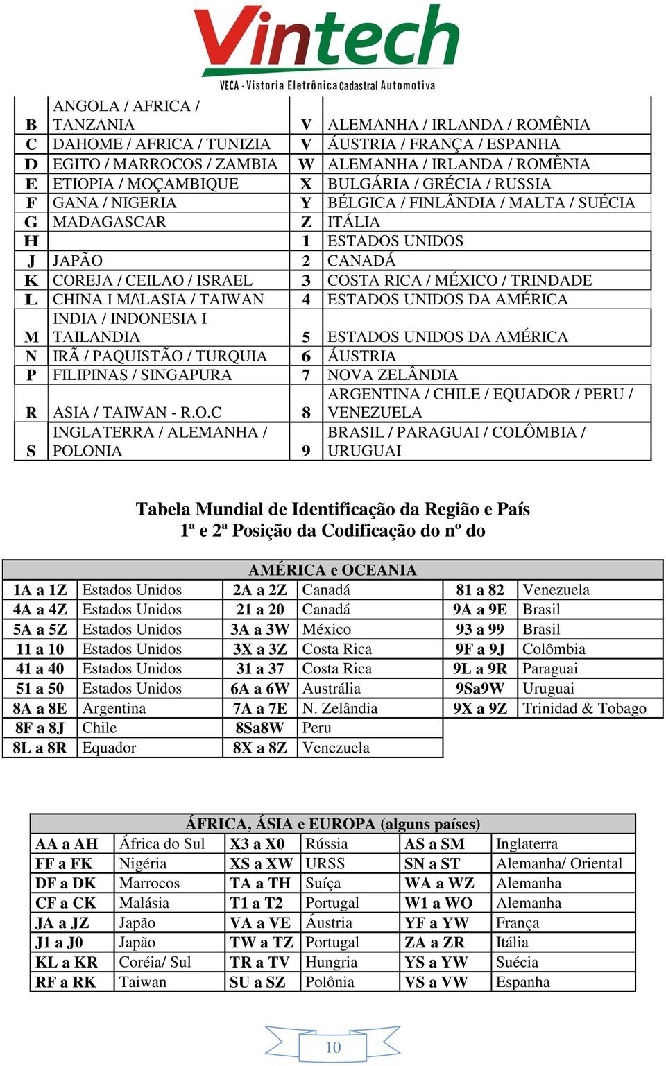 TRINDADE L CHINA I M/\LASIA / TAIWAN 4 ESTADOS UNIDOS DA AMÉRICA INDIA / INDONESIA I M TAILANDIA 5 ESTADOS UNIDOS DA AMÉRICA N IRÃ / PAQUISTÃO / TURQUIA 6 ÁUSTRIA P FILIPINAS / SINGAPURA 7 NOVA