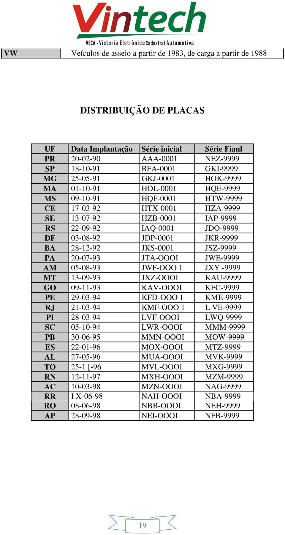 JKR-9999 BA 28-12-92 JKS-0001 JSZ-9999 PA 20-07-93 JTA-OOOI JWE-9999 AM 05-08-93 JWF-OOO 1 JXY -9999 MT 13-09-93 JXZ-OOOI KAU-9999 GO 09-11-93 KAV-OOOI KFC-9999 PE 29-03-94 KFD-OOO 1 KME-9999 RJ