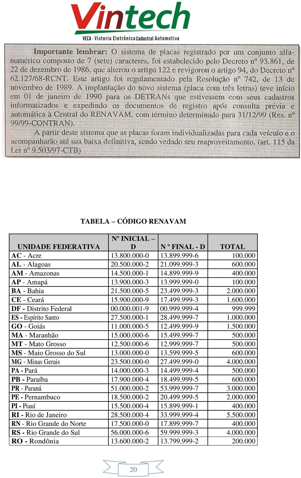 999 ES - Espírito Santo 27.500.000-1 28.499.999-7 1.000.000 GO - Goiás 11.000.000-5 12.499.999-9 1.500.000 MA - Maranhão 15.000.000-6 15.499.999-7 500.000 MT - Mato Grosso 12.500.000-6 12.999.999-7 500.000 MS - Maio Grosso do Sul 13.