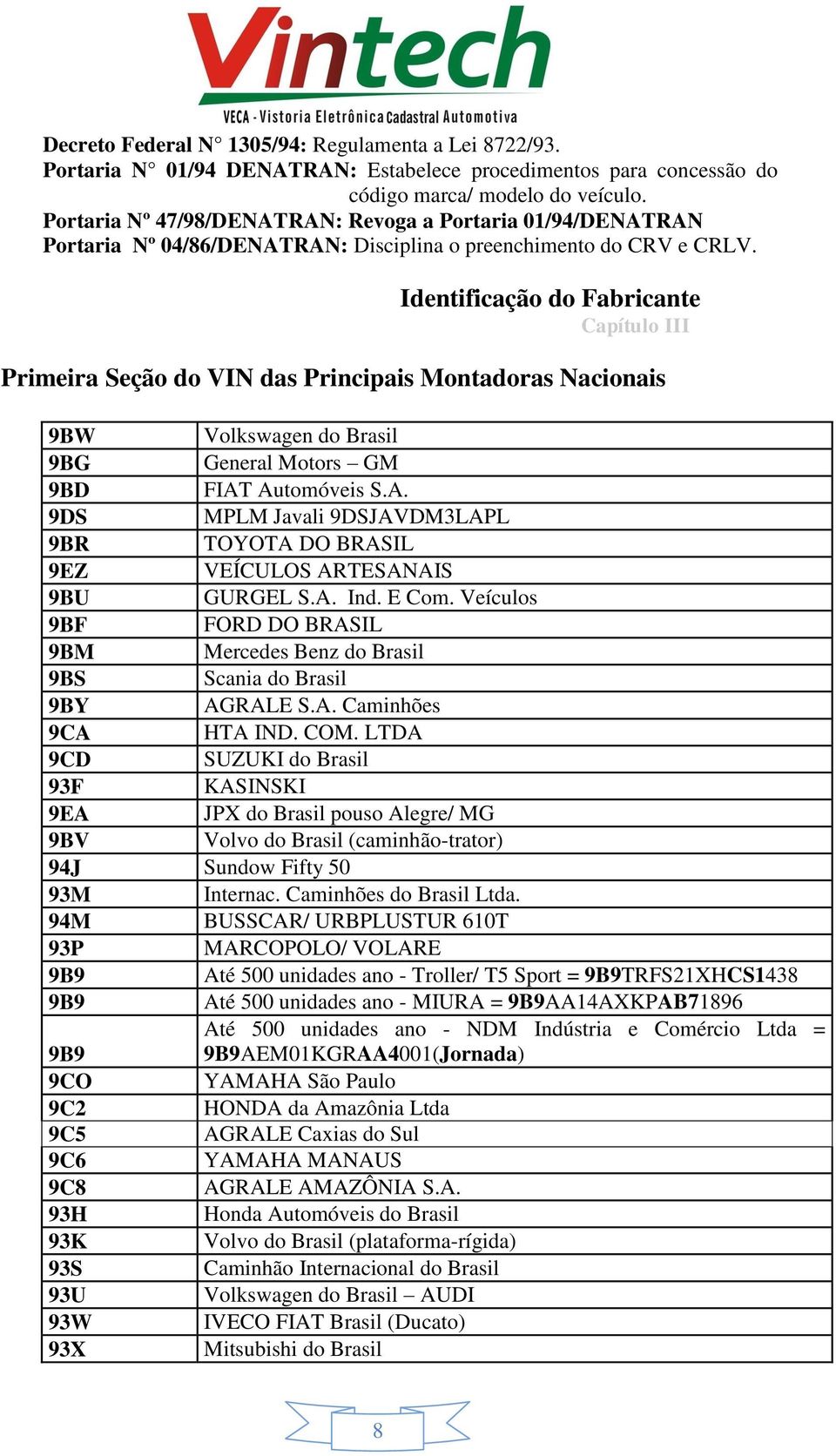 Identificação do Fabricante Capítulo III Primeira Seção do VIN das Principais Montadoras Nacionais 9BW Volkswagen do Brasil 9BG General Motors GM 9BD FIAT