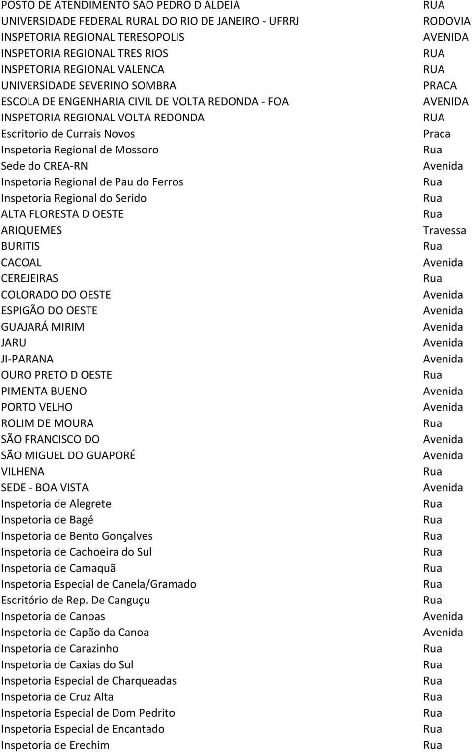 Pau do Ferros Inspetoria Regional do Serido ALTA FLORESTA D OESTE ARIQUEMES BURITIS CACOAL CEREJEIRAS COLORADO DO OESTE ESPIGÃO DO OESTE GUAJARÁ MIRIM JARU JI-PARANA OURO PRETO D OESTE PIMENTA BUENO