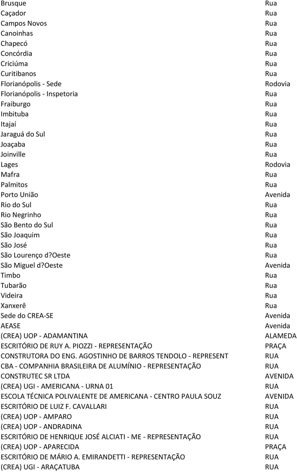 oeste Timbo Tubarão Videira Xanxerê Sede do CREA-SE AEASE (CREA) UOP - ADAMANTINA ESCRITÓRIO DE RUY A. PIOZZI - REPRESENTAÇÃO CONSTRUTORA DO ENG.