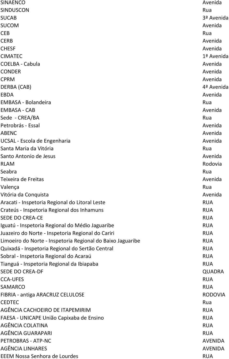 SEDE DO CREA-CE Iguatú - Inspetoria Regional do Médio Jaguaribe Juazeiro do Norte - Inspetoria Regional do Cariri Limoeiro do Norte - Inspetoria Regional do Baixo Jaguaribe Quixadá - Inspetoria