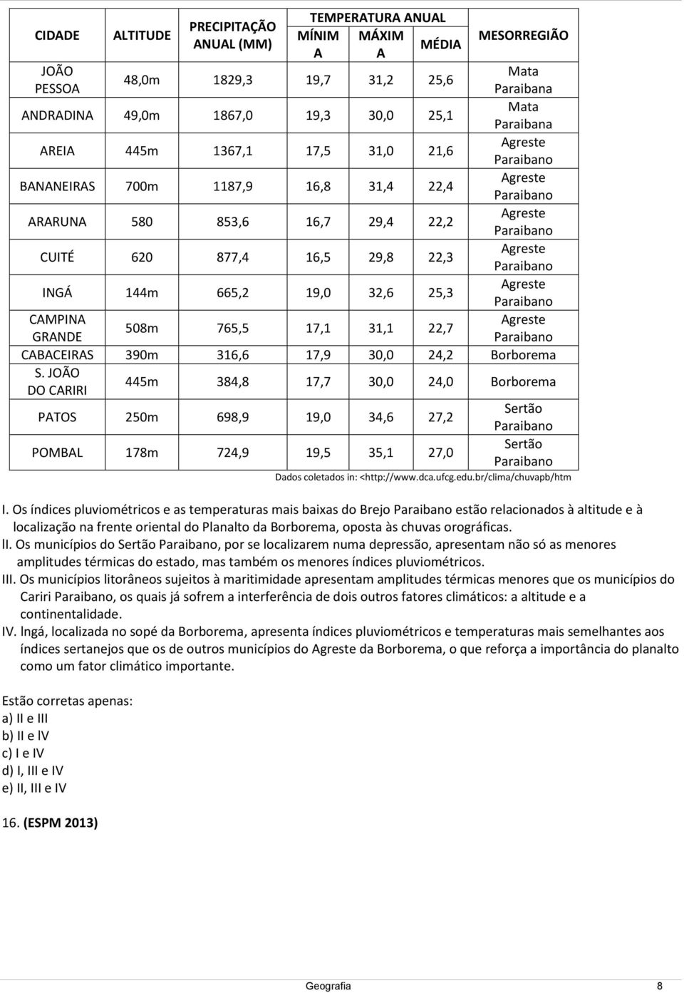 GRANDE CABACEIRAS 390m 316,6 17,9 30,0 24,2 Borborema S. JOÃO DO CARIRI 445m 384,8 17,7 30,0 24,0 Borborema Sertão Sertão Dados coletados in: <http://www.dca.ufcg.edu.