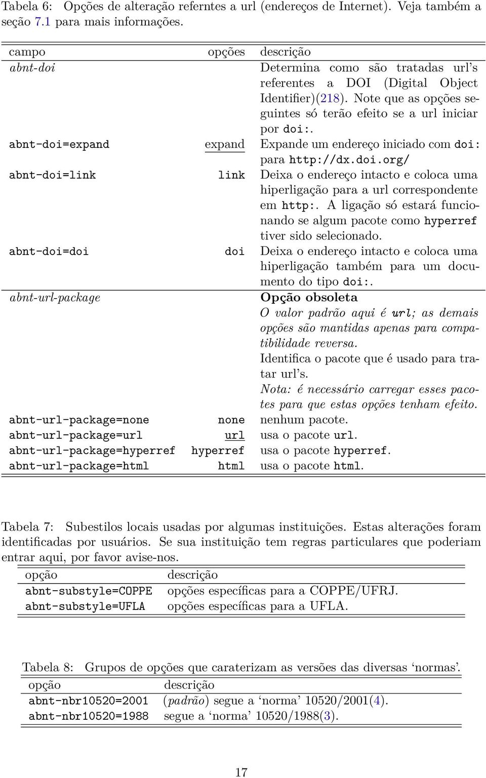 abnt-doi=expand expand Expande um endereço iniciado com doi: para http://dx.doi.org/ abnt-doi=link link Deixa o endereço intacto e coloca uma hiperligação para a url correspondente em http:.