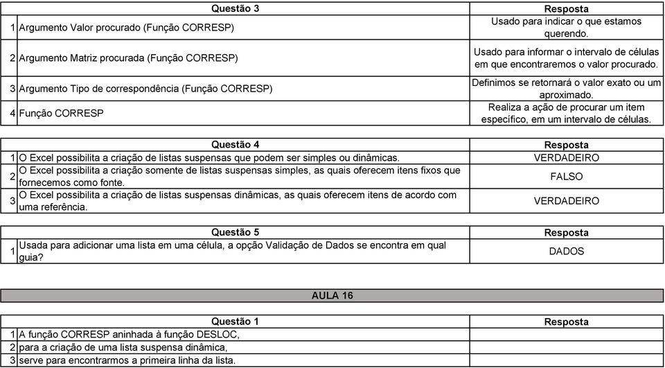 Realiza a ação de procurar um item específico, em um intervalo de células. O Excel possibilita a criação de listas suspensas que podem ser simples ou dinâmicas.