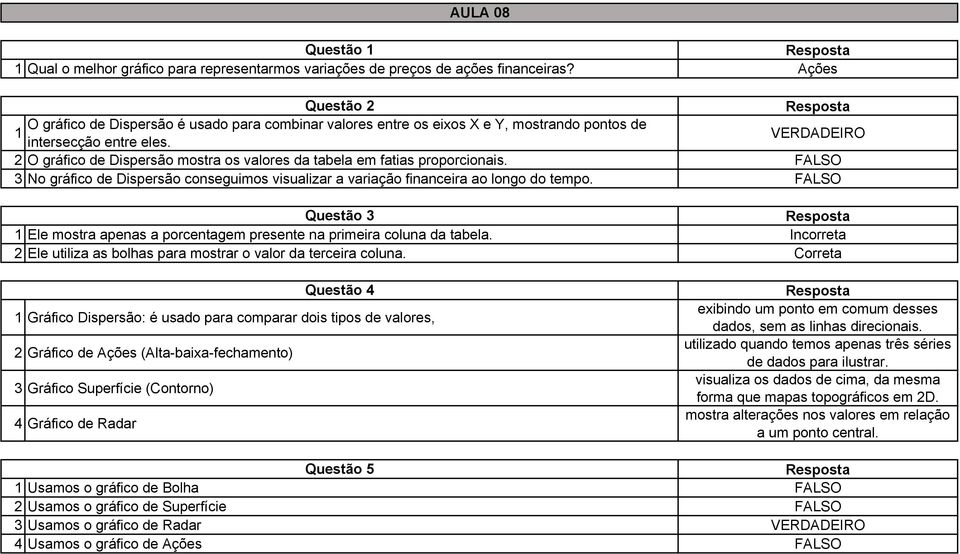 No gráfico de Dispersão conseguimos visualizar a variação financeira ao longo do tempo. Ele mostra apenas a porcentagem presente na primeira coluna da tabela.