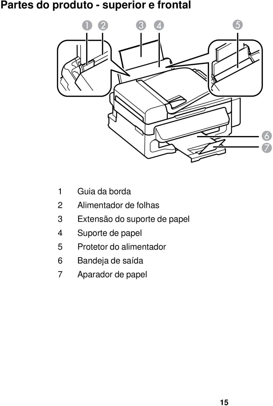 suporte de papel 4 Suporte de papel 5 Protetor