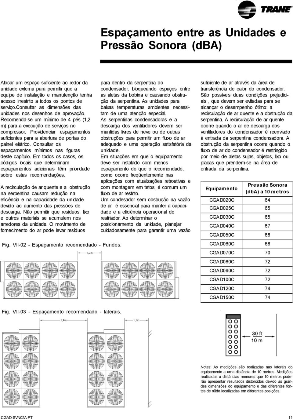 Providenciar espaçamentos suficientes para a abertura de portas do painel elétrico. Consultar os espaçamentos mínimos nas figuras deste capítulo.