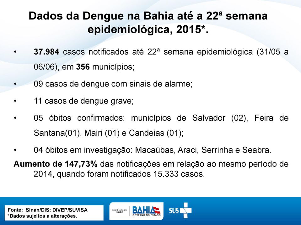 de dengue grave; 05 óbitos confirmados: municípios de Salvador (02), Feira de Santana(01), Mairi (01) e Candeias (01); 04 óbitos em