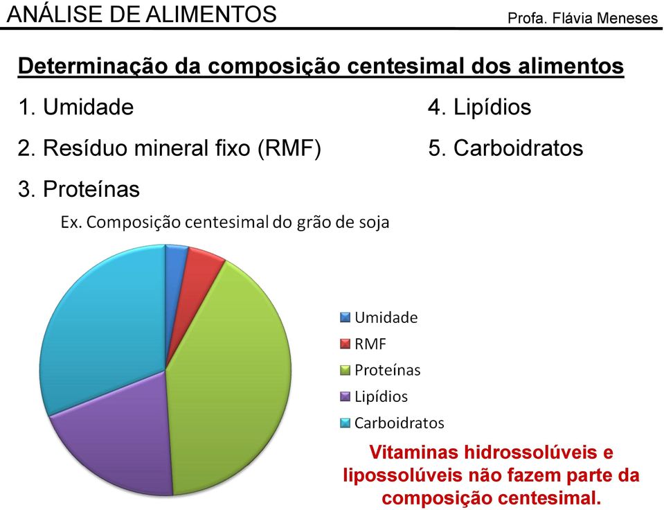 ANÁLISE DE ALIMENTOS Determinação da composição centesimal