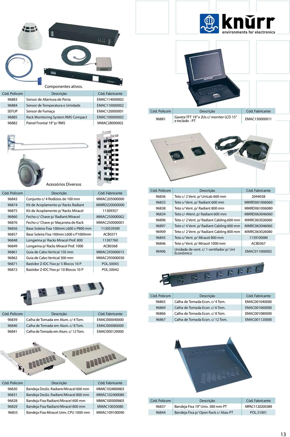 Painel Frontal 19 p/ RMS MMAC28000002 96881 Gaveta TFT 19 x 2Us c/ monitor LCD 15 e teclado PT EMAC130000011 Acessórios Diversos 96843 Conjunto c/ 4 Rodízios de 100 mm MMAC205000000 96874 Kit de