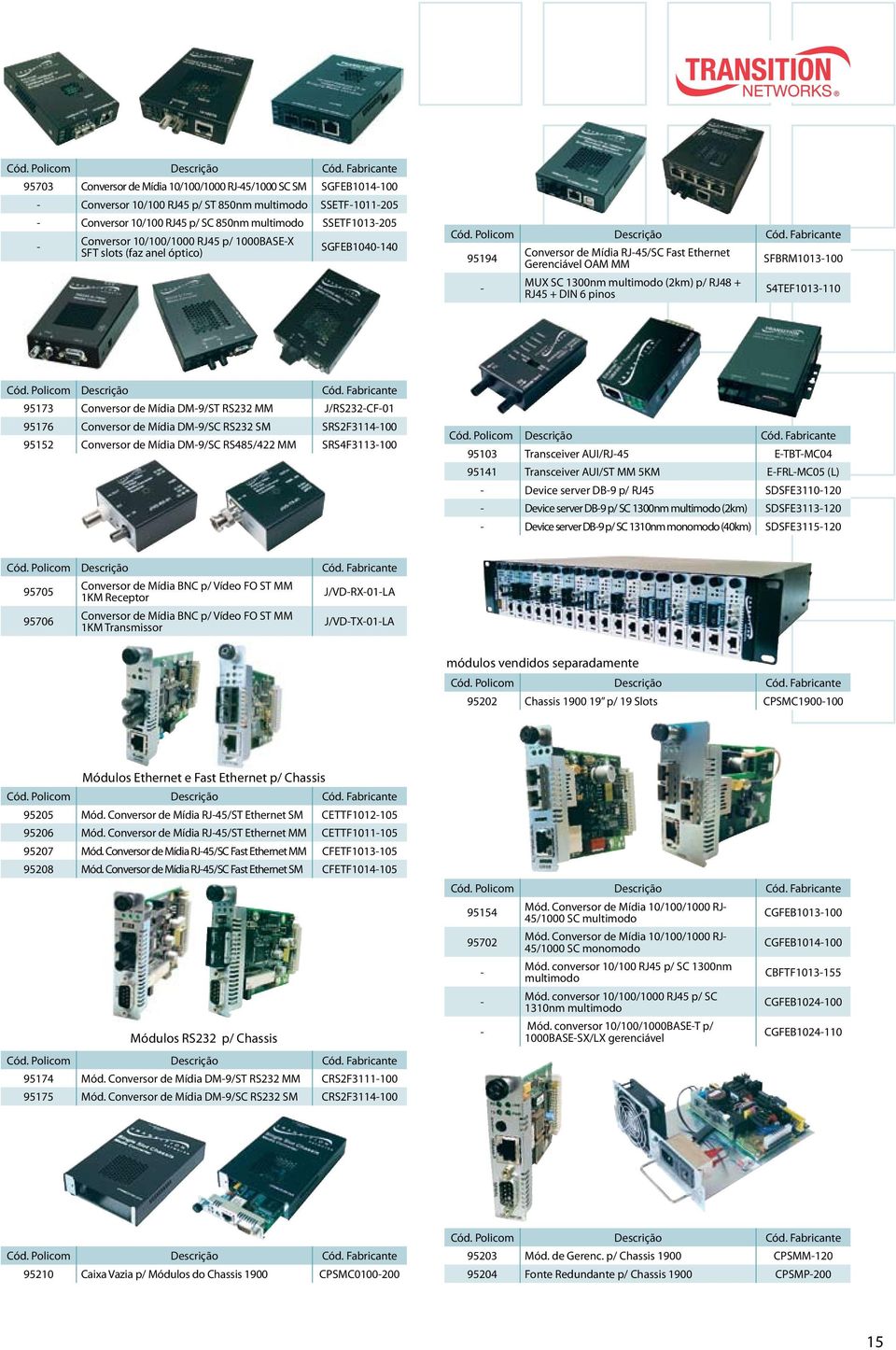 DIN 6 pinos S4TEF1013110 95173 Conversor de Mídia DM9/ST RS232 MM J/RS232CF01 95176 Conversor de Mídia DM9/SC RS232 SM SRS2F3114100 95152 Conversor de Mídia DM9/SC RS485/422 MM SRS4F3113100 95103