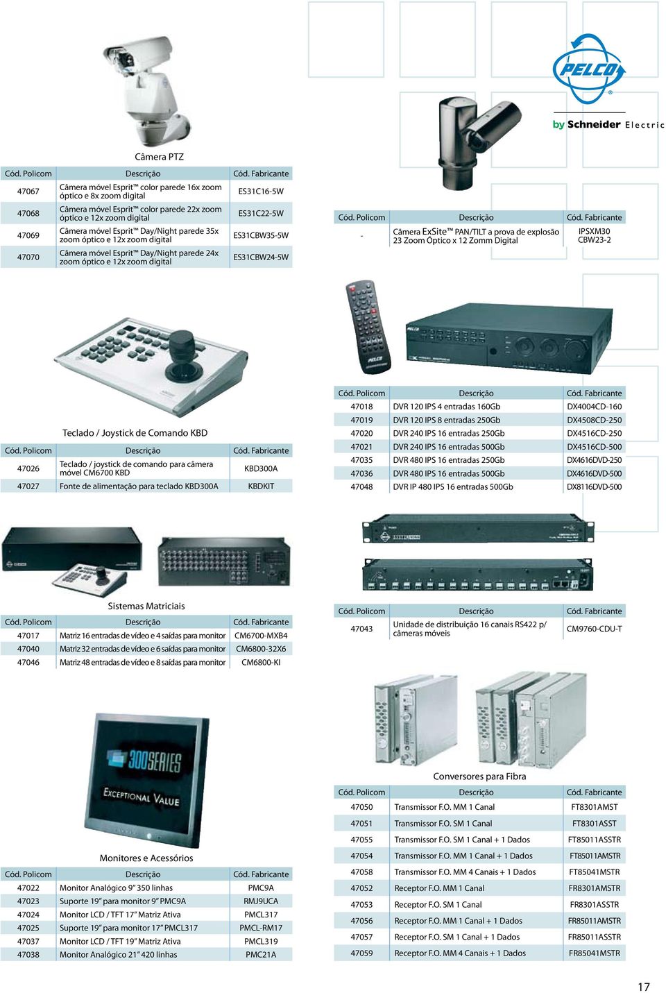 explosão 23 Zoom Óptico x 12 Zomm Digital IPSXM30 CBW232 Teclado / Joystick de Comando KBD 47026 Teclado / joystick de comando para câmera móvel CM6700 KBD KBD300A 47027 Fonte de alimentação para