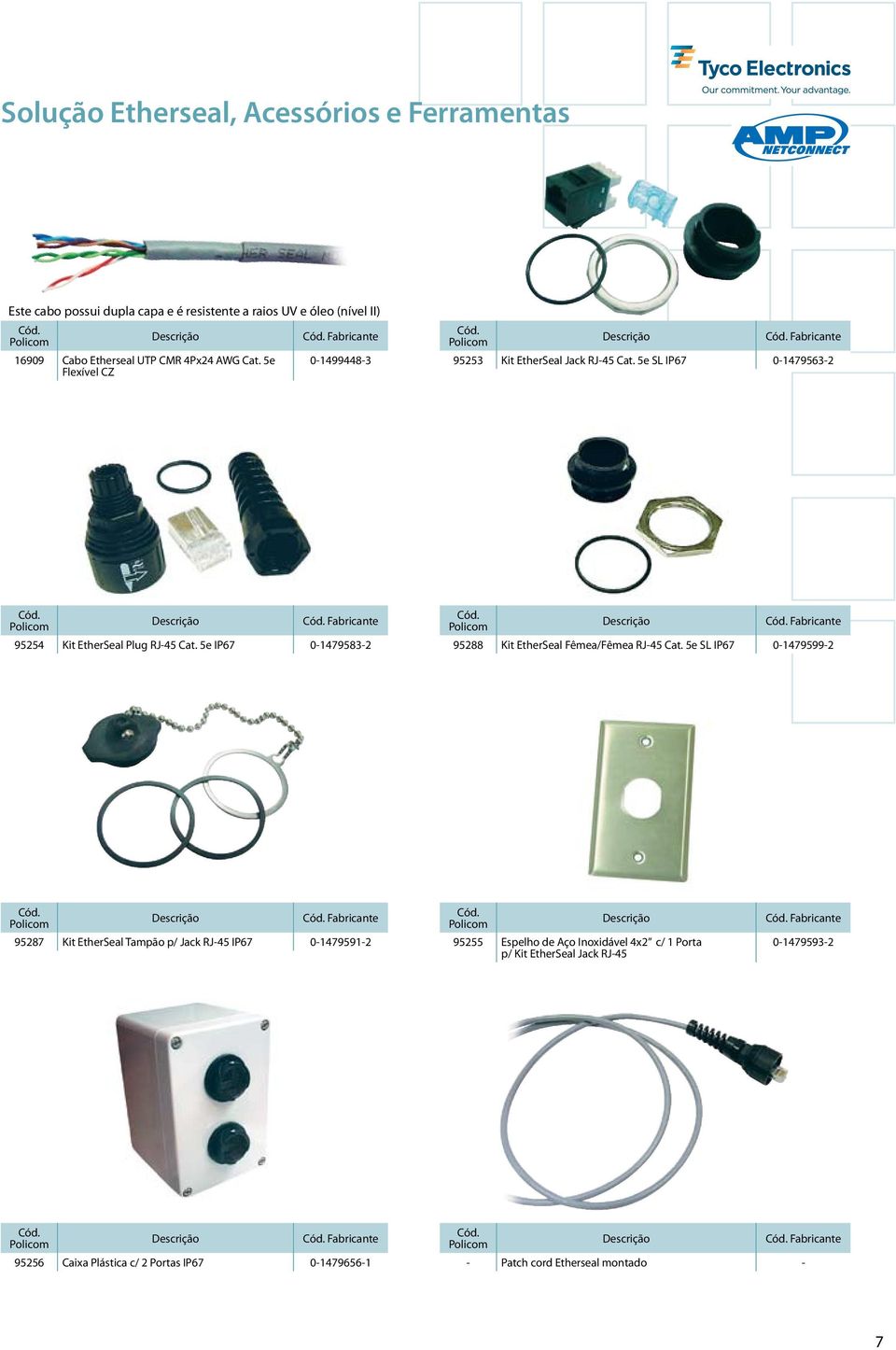 5e IP67 014795832 Fabricante 95288 Kit EtherSeal Fêmea/Fêmea RJ45 Cat.