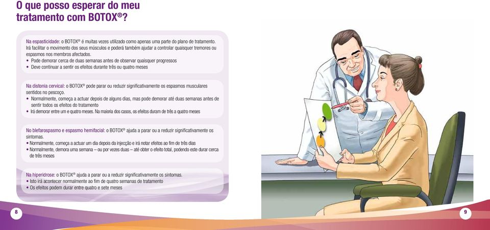 Pode demorar cerca de duas semanas antes de observar quaisquer progressos Deve continuar a sentir os efeitos durante três ou quatro meses Na distonia cervical: o BOTOX pode parar ou reduzir