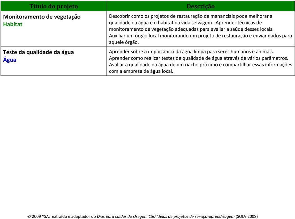 Auxiliar um órgão local monitorando um projeto de restauração e enviar dados para aquele órgão.