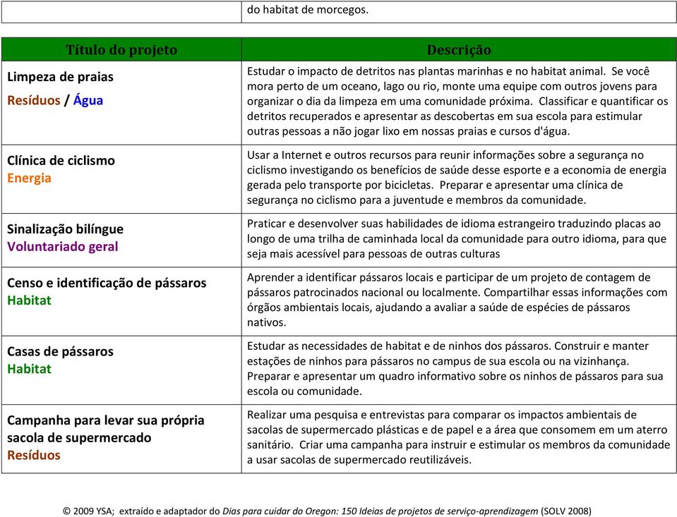 supermercado Estudar o impacto de detritos nas plantas marinhas e no habitat animal.