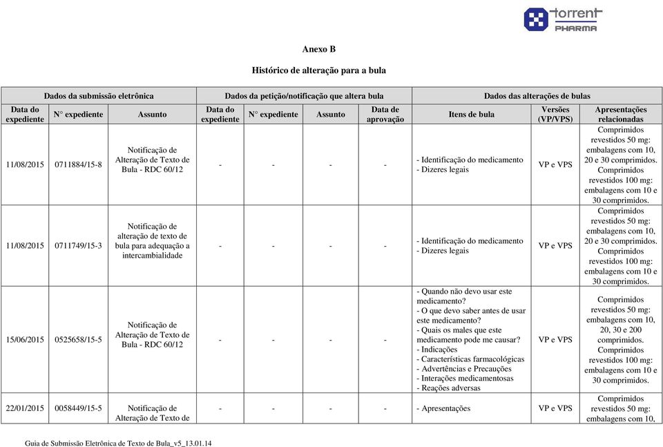 aprovação Itens de bula - Identificação do medicamento - Dizeres legais - Identificação do medicamento - Dizeres legais - Quando não devo usar este medicamento?