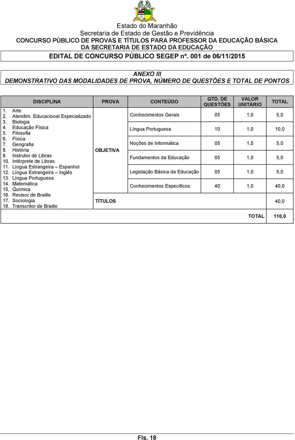 Língua Portuguesa 14. Matemática 15. Química 16. Revisor de Braille 17. Sociologia 18. Transcritor de Braille OBJETIVA QTD.