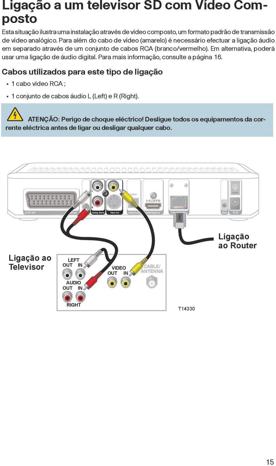 Para mais informação, consulte a página 16. Cabos utilizados para este tipo de ligação 1 cabo vídeo RCA ; 1 conjunto de cabos áudio L (Left) e R (Right). ATENÇÃO: Perigo de choque eléctrico!