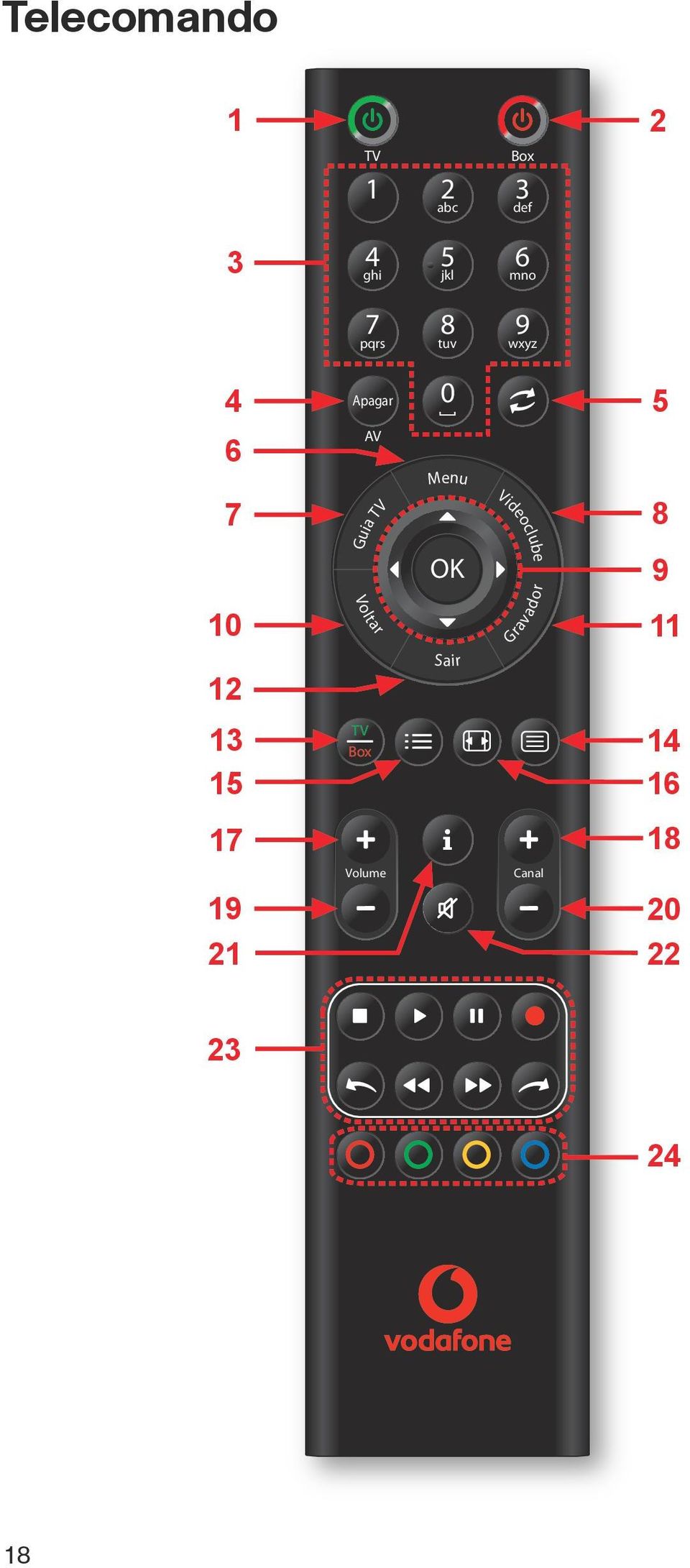 13 TV Box 14 15 16 17 19 AV Voltar Guia TV Menu OK