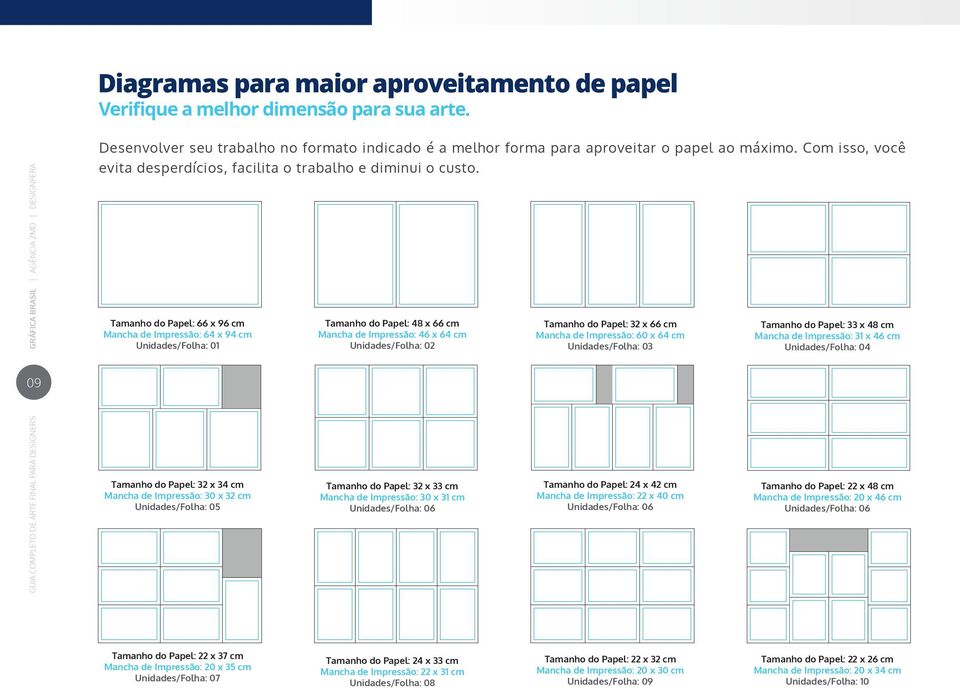 Tamanho do Papel: 66 x 96 cm Mancha de Impressão: 64 x 94 cm Unidades/Folha: 01 Tamanho do Papel: 32 x 34 cm Mancha de Impressão: 30 x 32 cm Unidades/Folha: 05 Tamanho do Papel: 48 x 66 cm Mancha de