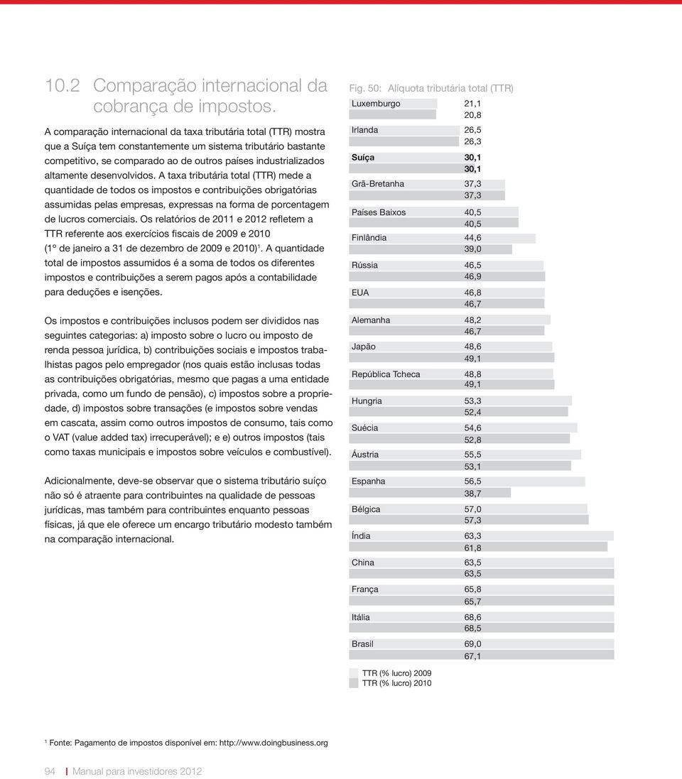 desenvolvidos. A taxa tributária total (TTR) mede a quantidade de todos os impostos e contribuições obrigatórias assumidas pelas empresas, expressas na forma de porcentagem de lucros comerciais.