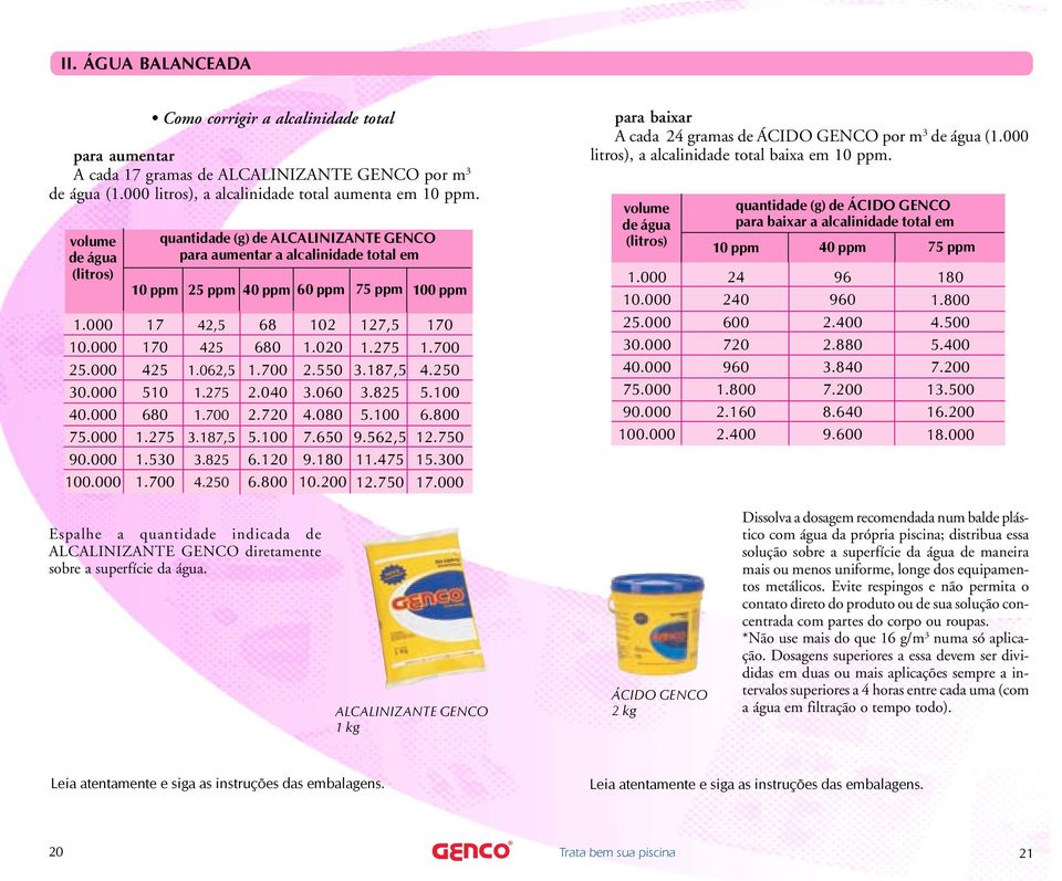 530 1.700 quantidade (g) de ALCALINIZANTE GENCO para aumentar a alcalinidade total em 25 ppm 40 ppm 60 ppm 75 ppm 100 ppm 42,5 425 1.062,5 1.275 1.700 3.187,5 3.825 4.250 68 680 1.700 2.040 2.720 5.