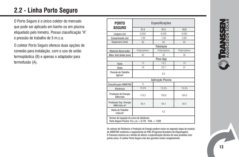 0 Largura (m) Comprimento (m) 0,935 1,20 0,935 1,50 0,935 2,00 Espessura (mm) 80 80 80 Tubulação Material Absorvedor Polipropileno Polipropileno Polipropileno Diâm. Entr.