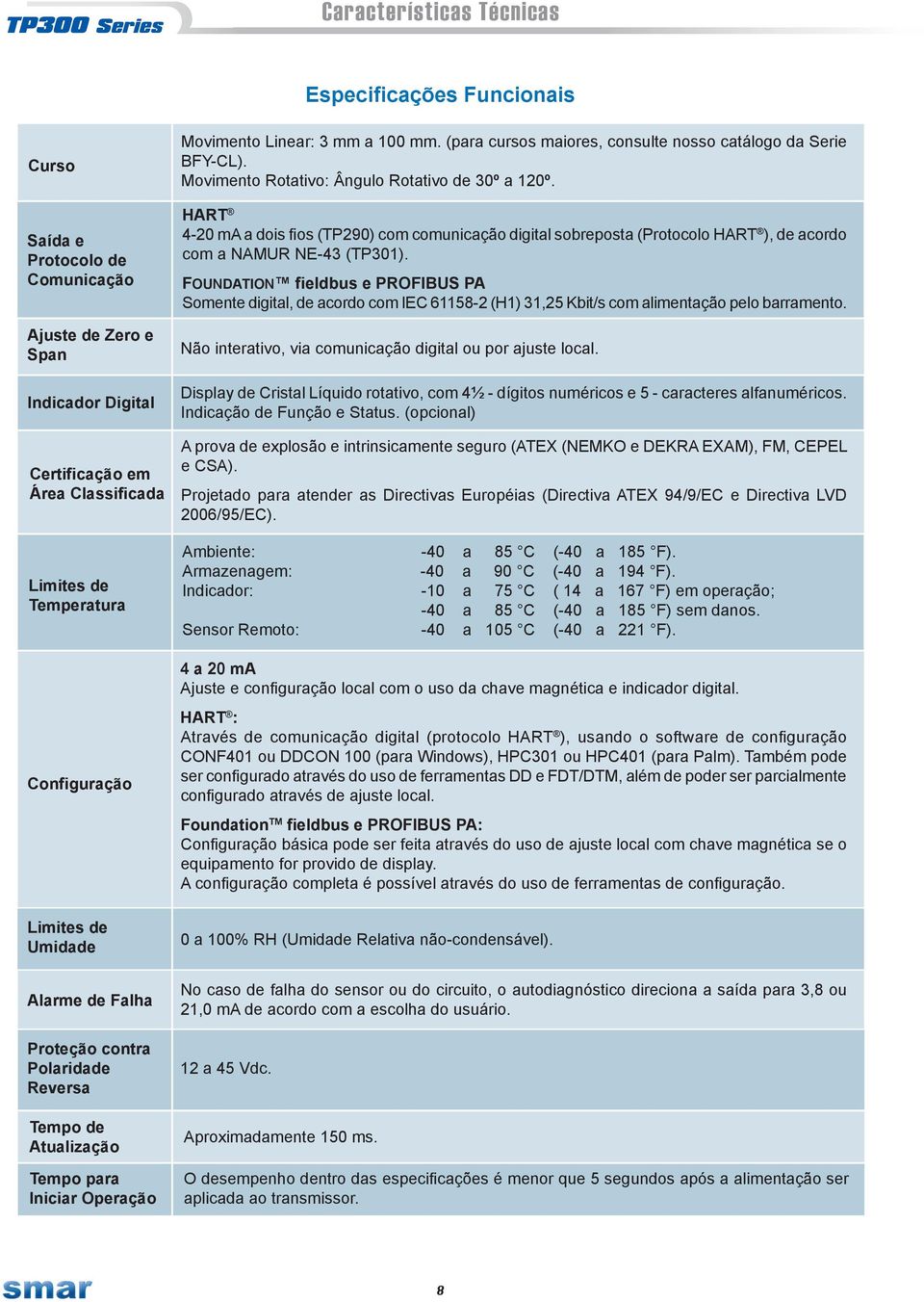 (para cursos maiores consulte nosso catálogo da Serie BFY-CL). Movimento Rotativo: Ângulo Rotativo de 30º a 120º.