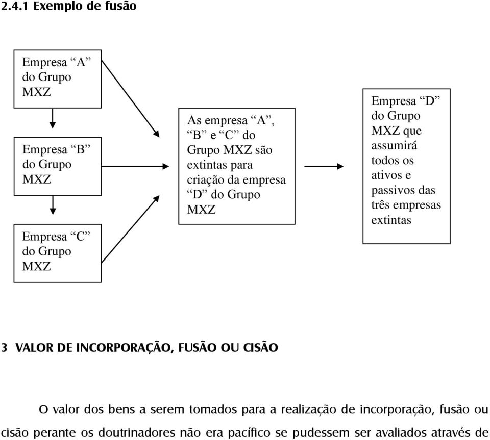 passivos das três empresas extintas 3 VALOR DE INCORPORAÇÃO, FUSÃO OU CISÃO O valor dos bens a serem tomados para a