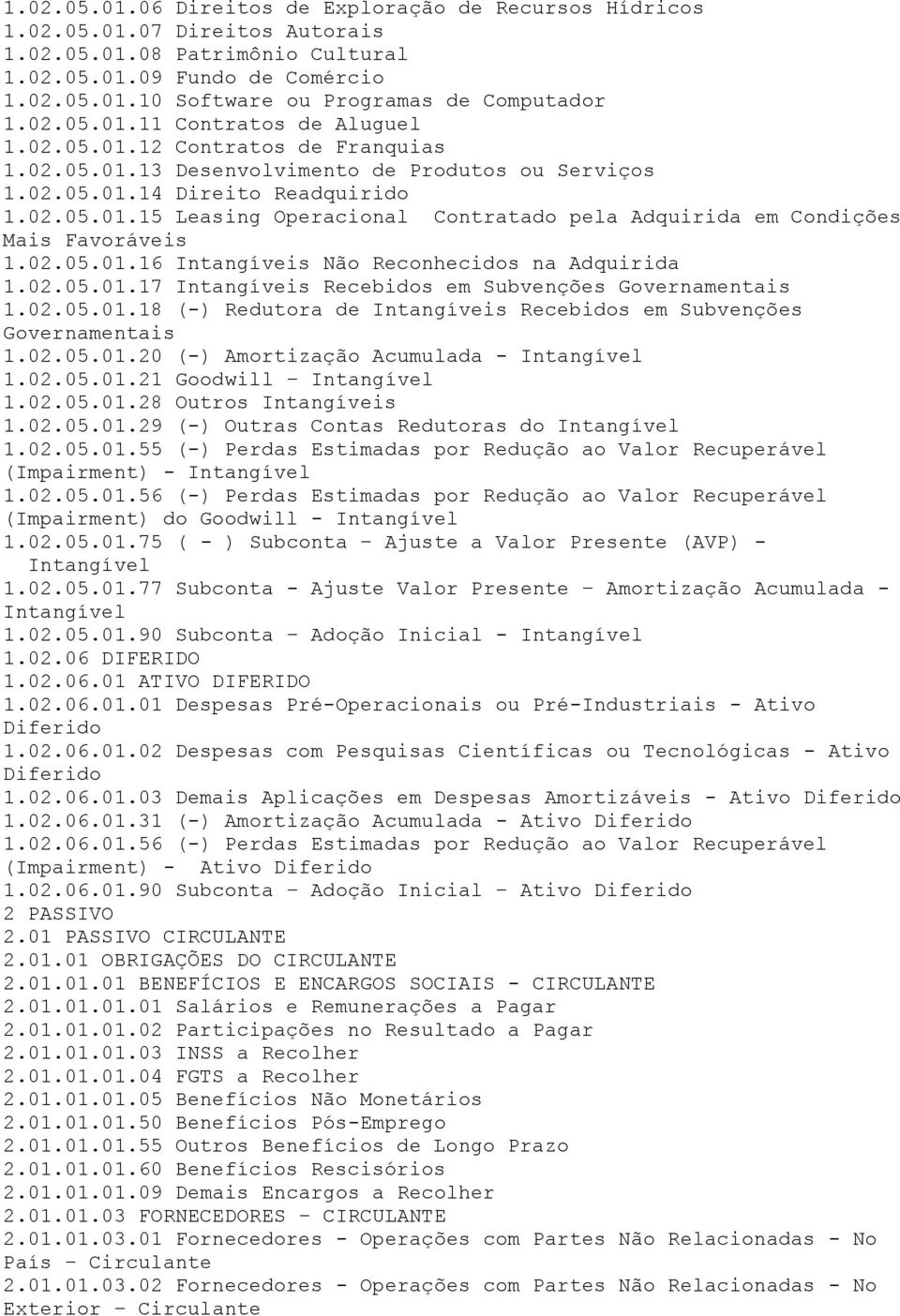 02.05.01.16 Intangíveis Não Reconhecidos na Adquirida 1.02.05.01.17 Intangíveis Recebidos em Subvenções Governamentais 1.02.05.01.18 (-) Redutora de Intangíveis Recebidos em Subvenções Governamentais 1.