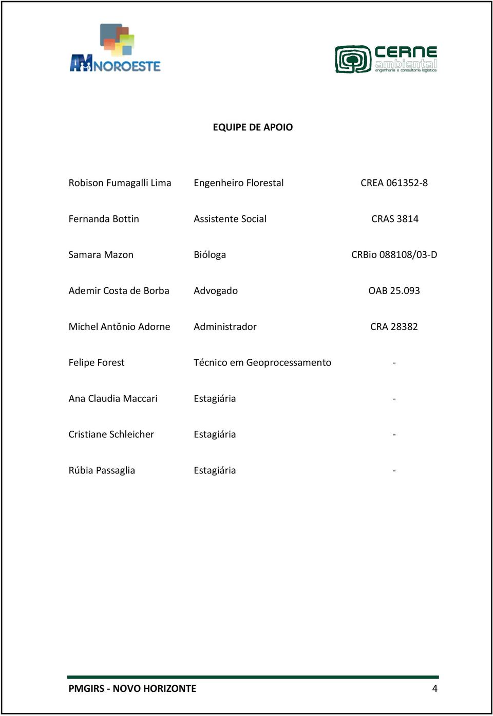 093 Michel Antônio Adorne Administrador CRA 28382 Felipe Forest Técnico em Geoprocessamento - Ana