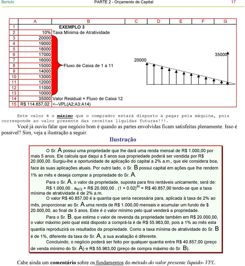 657,02 <--VPL(A2;A3:A14) Este valor é o máximo que o comprador estará disposto a pagar pela máquina, pois corresponde ao valor presente das receitas líquidas futuras!