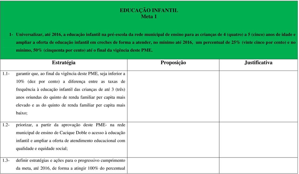 Estratégia Proposição Justificativa 1.