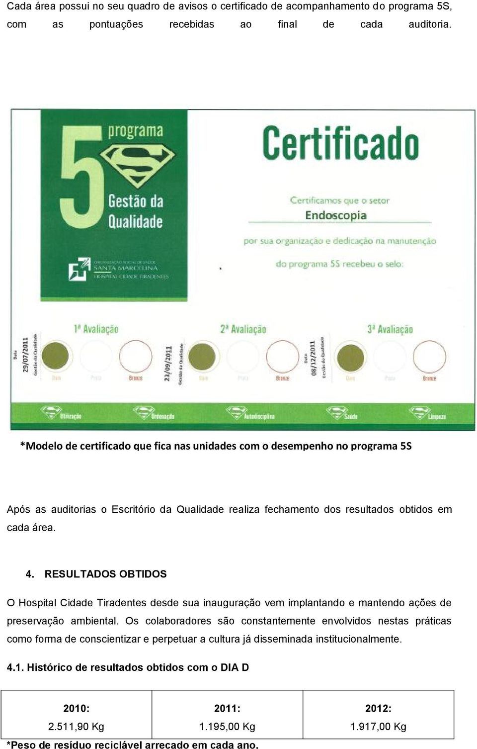 RESULTADOS OBTIDOS O Hospital Cidade Tiradentes desde sua inauguração vem implantando e mantendo ações de preservação ambiental.