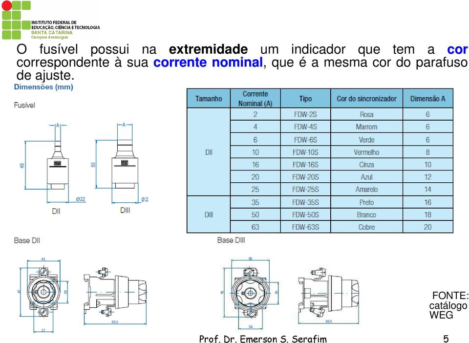 nominal, que é a mesma cor do parafuso de