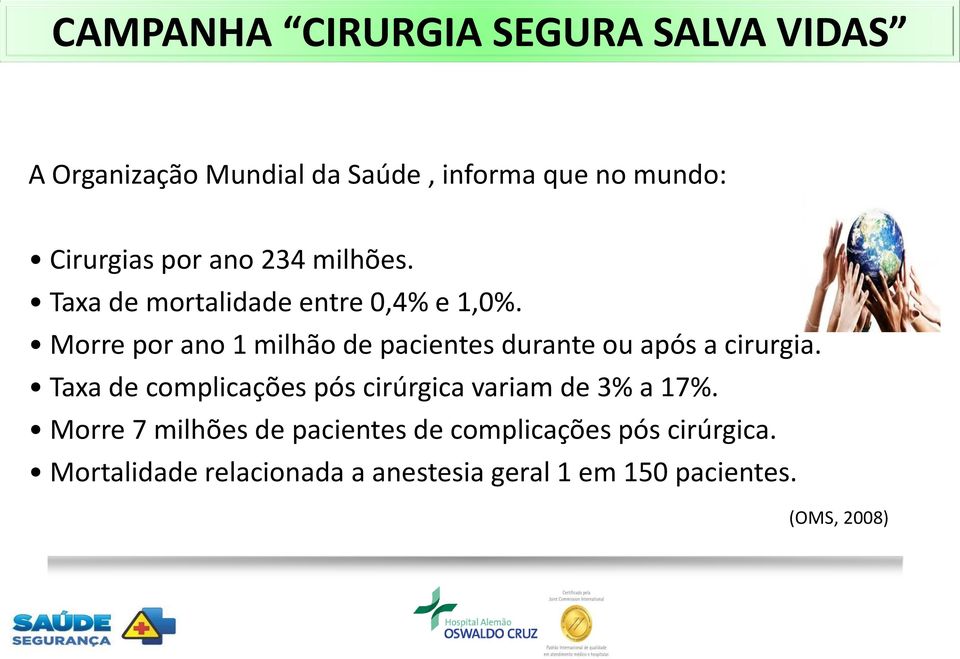 Morre por ano 1 milhão de pacientes durante ou após a cirurgia.