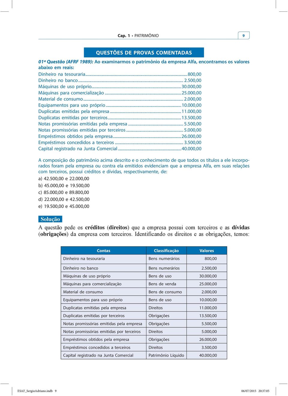 000,00 Duplicatas emitidas por terceiros...13.500,00 Notas promissórias emitidas pela empresa... 5.500,00 Notas promissórias emitidas por terceiros... 5.000,00 Empréstimos obtidos pela empresa...26.