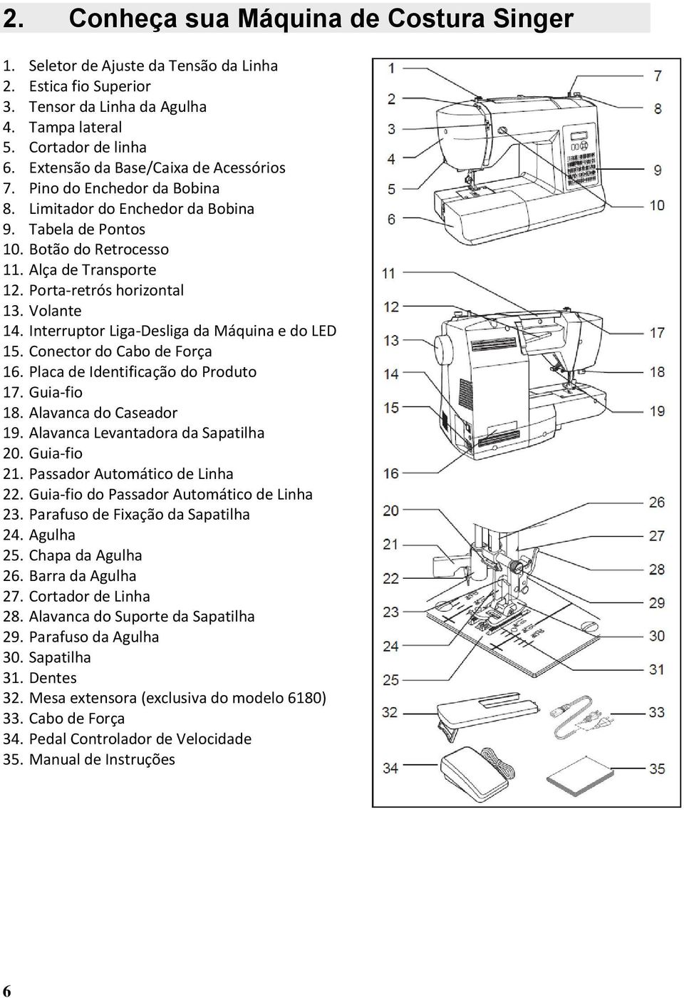 Volante 14. Interruptor Liga-Desliga da Máquina e do LED 15. Conector do Cabo de Força 16. Placa de Identificação do Produto 17. Guia-fio 18. Alavanca do Caseador 19.