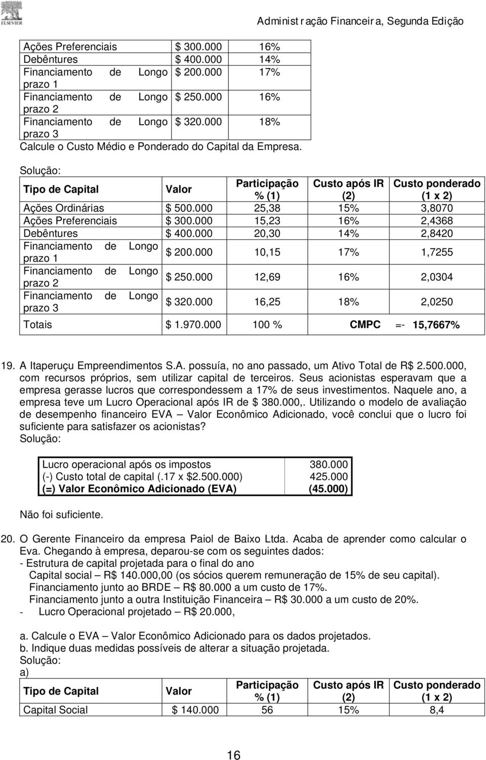 Administração Financeira, Segunda Edição Tipo de Capital Valor Participação Custo após IR Custo ponderado % (1) (2) (1 x 2) Ações Ordinárias $ 500.000 25,38 15% 3,8070 Ações Preferenciais $ 300.