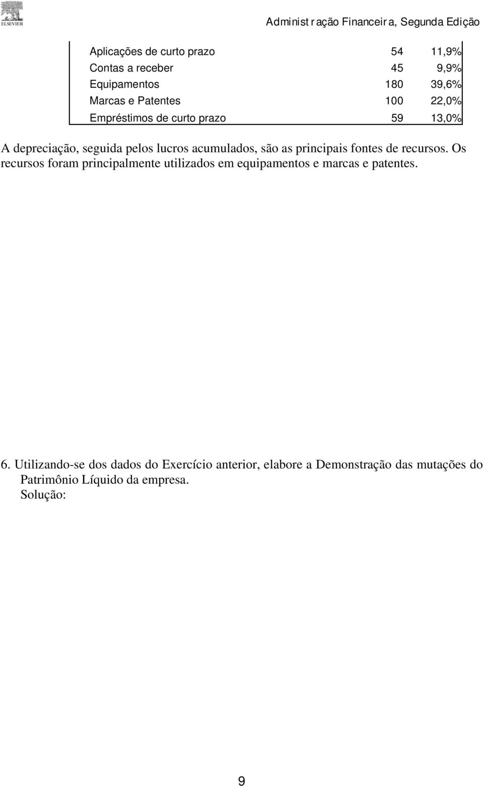 fontes de recursos. Os recursos foram principalmente utilizados em equipamentos e marcas e patentes. 6.