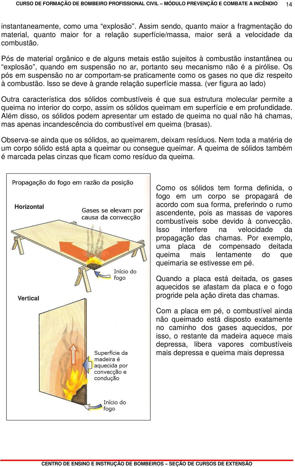 Pós de material orgânico e de alguns metais estão sujeitos à combustão instantânea ou explosão, quando em suspensão no ar, portanto seu mecanismo não é a pirólise.